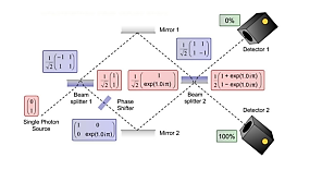 Image Moodle